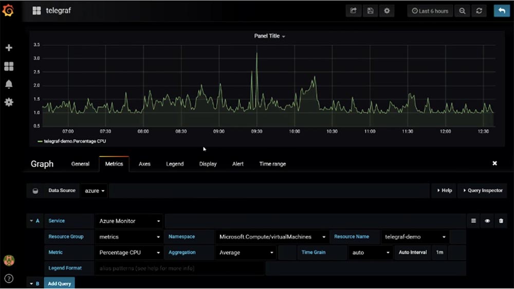Дэвид О’Брайен (Xirus): Метрики! Метрики! Метрики! Часть 2 - 15