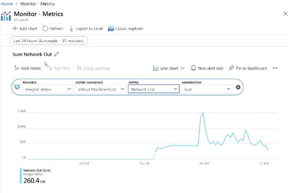 Дэвид О’Брайен (Xirus): Метрики! Метрики! Метрики! Часть 2 - 2