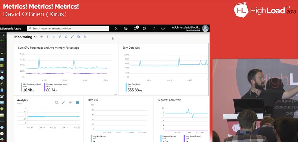 Дэвид О’Брайен (Xirus): Метрики! Метрики! Метрики! Часть 2 - 5