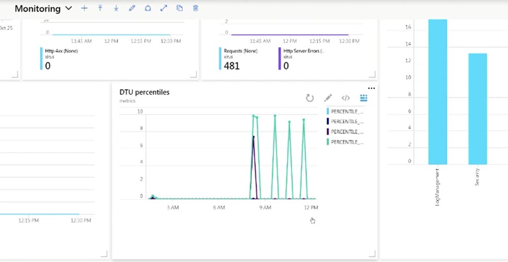 Дэвид О’Брайен (Xirus): Метрики! Метрики! Метрики! Часть 2 - 6