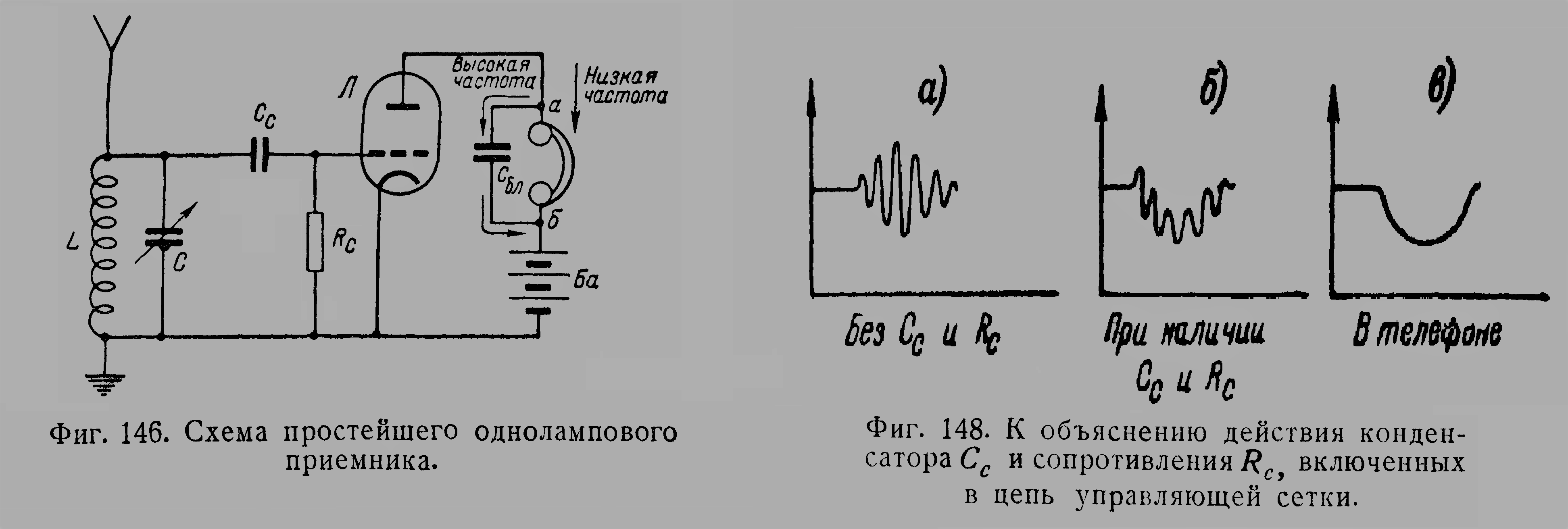 Джон Рейнарц и его легендарный радиоприёмник - 3