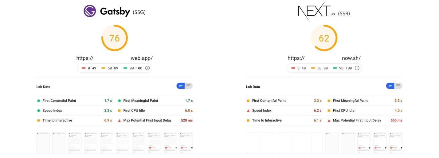 Как Gatsby обошёл Next.js - 4