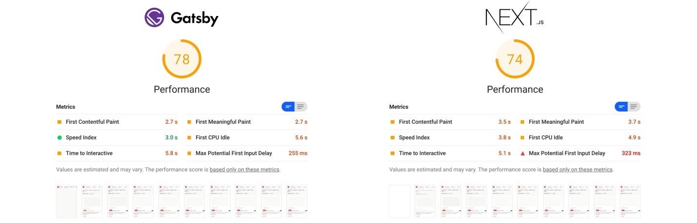 Как Gatsby обошёл Next.js - 6