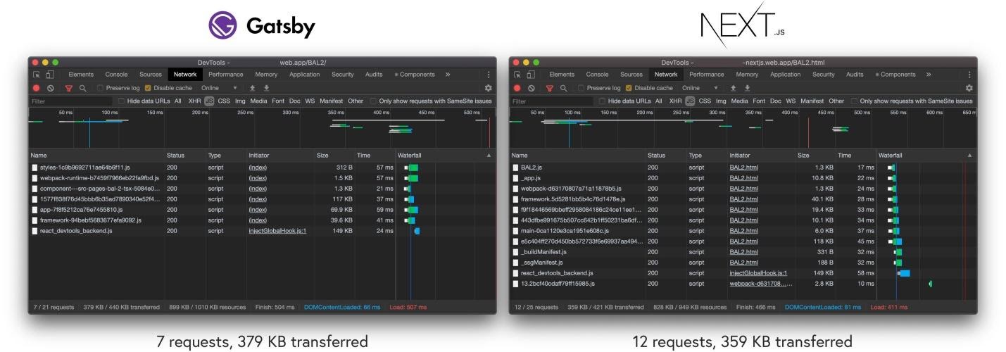 Как Gatsby обошёл Next.js - 7