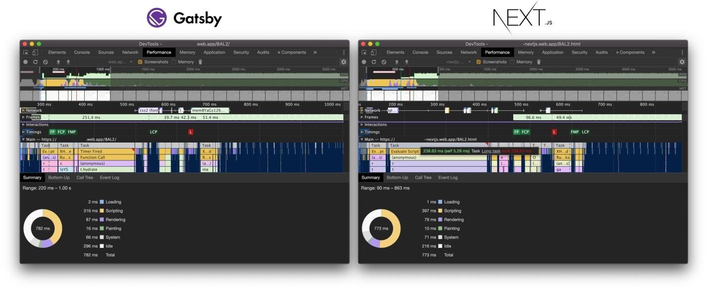 Как Gatsby обошёл Next.js - 8