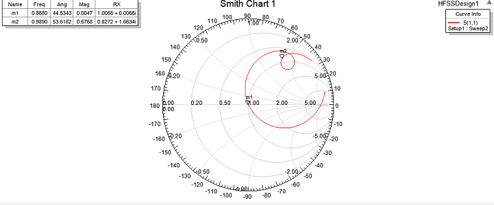 Моделирование меандровой инвертированной-F антенны – это просто - 21 Моделирование меандровой инвертированной-F антенны – это просто - 21