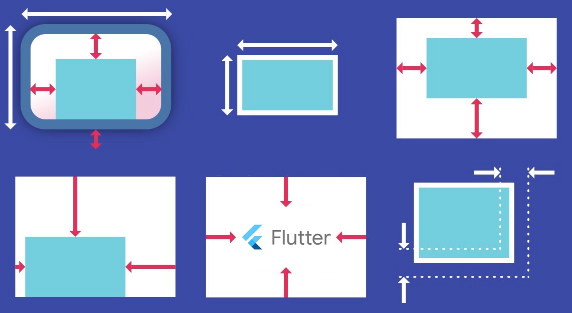 Правила компоновки во Flutter, которые должен знать каждый - 1