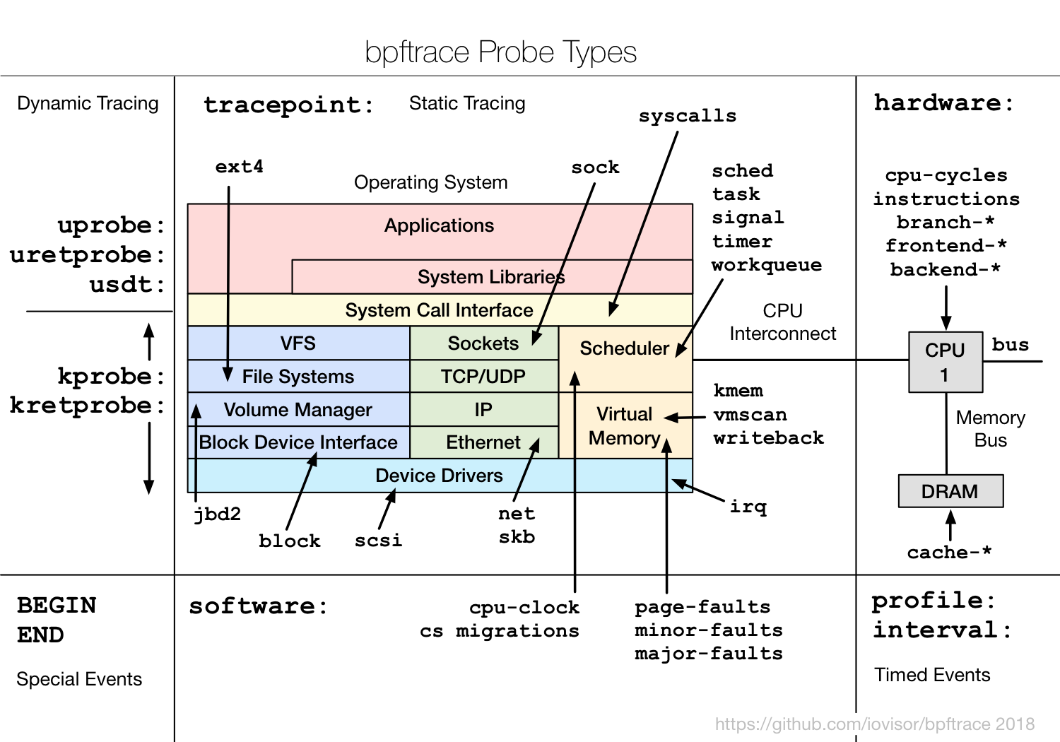 BpfTrace — наконец, полноценная замена Dtrace в Linux - 14