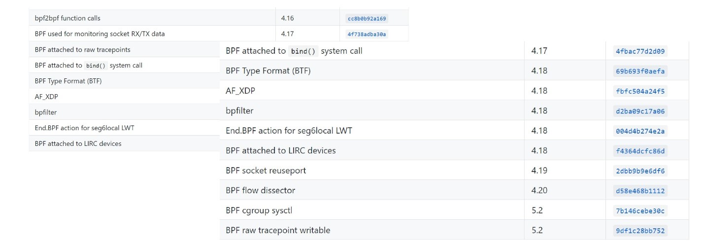 BpfTrace — наконец, полноценная замена Dtrace в Linux - 4