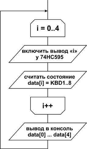 Делаем MIDI-клавиатуру из старого детского синтезатора - 12