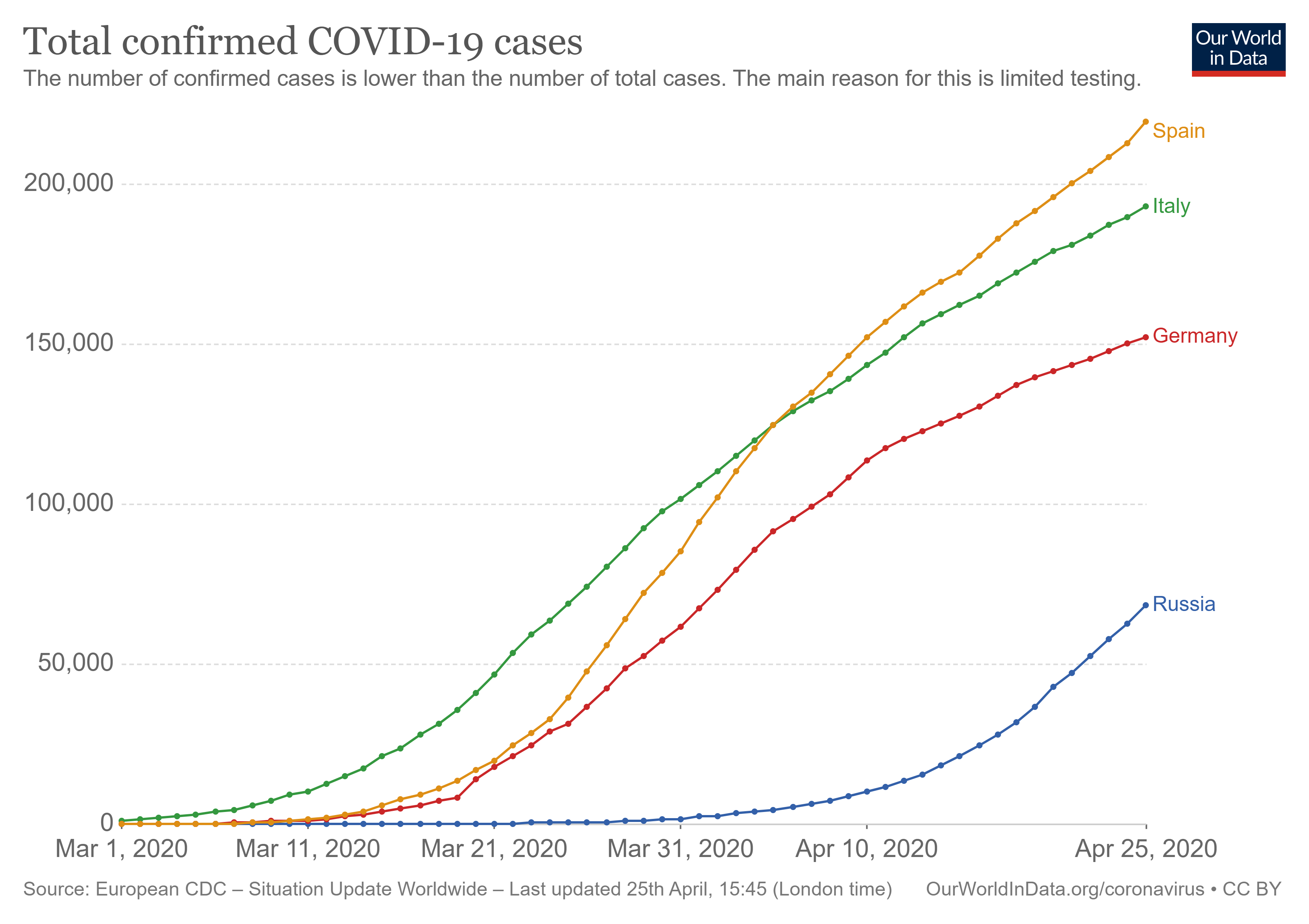 Пандемия COVID-19 глазами математика, или почему классическая модель SEIRD не работает - 46 Пандемия COVID-19 глазами математика, или почему классическая модель SEIRD не работает - 46