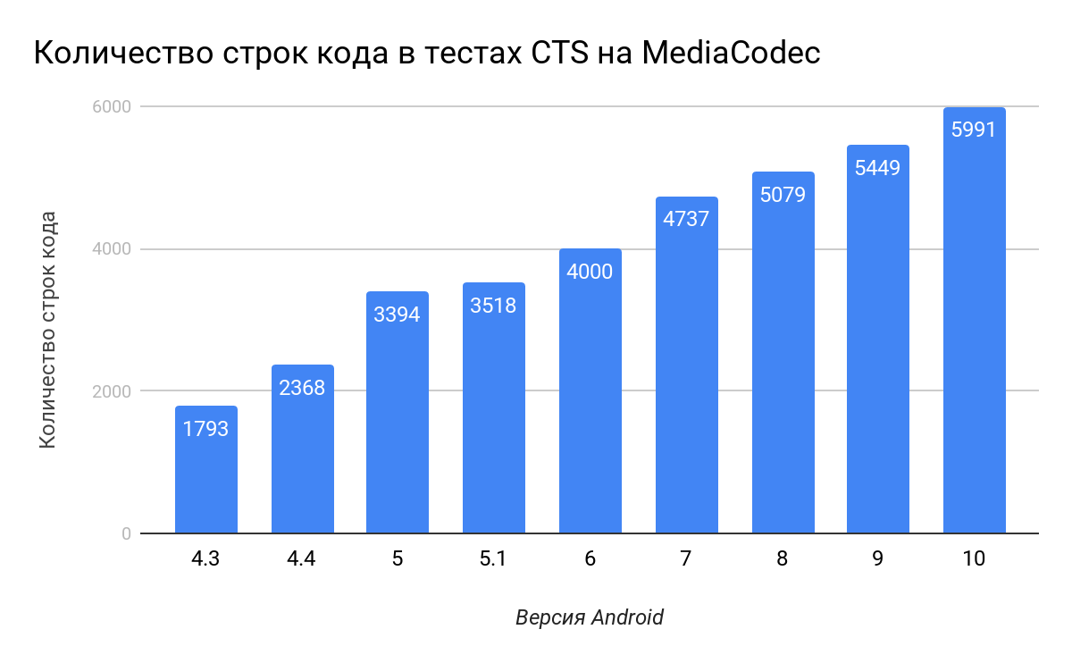 WebRTC на Android: как включить аппаратное кодирование на множестве устройств - 2