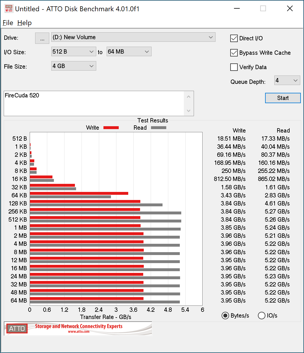 Зачем нужен SSD с интерфейсом PCI Express 4.0? Объясняем на примере Seagate FireCuda 520 - 14