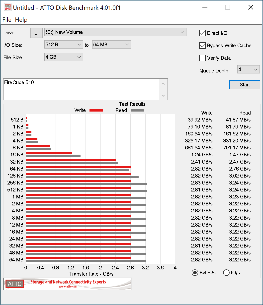 Зачем нужен SSD с интерфейсом PCI Express 4.0? Объясняем на примере Seagate FireCuda 520 - 15