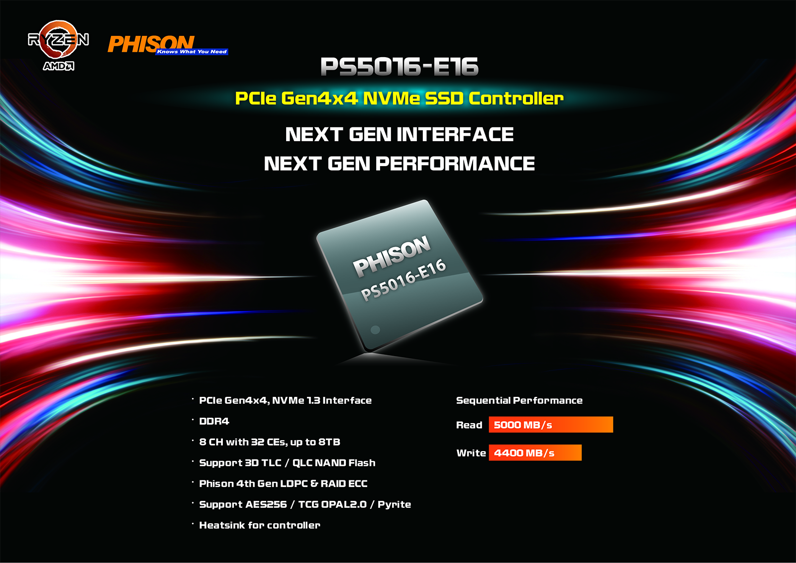 Зачем нужен SSD с интерфейсом PCI Express 4.0? Объясняем на примере Seagate FireCuda 520 - 4