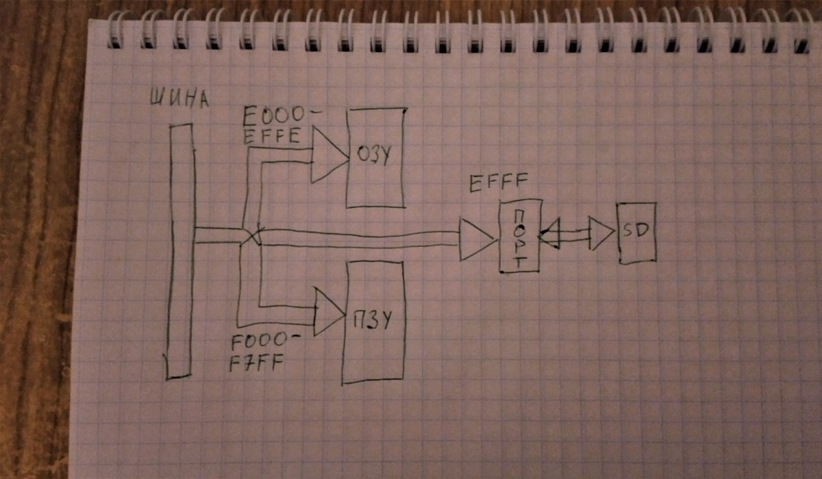 Микроша. Глава первая. Контроллер SD карты - 3