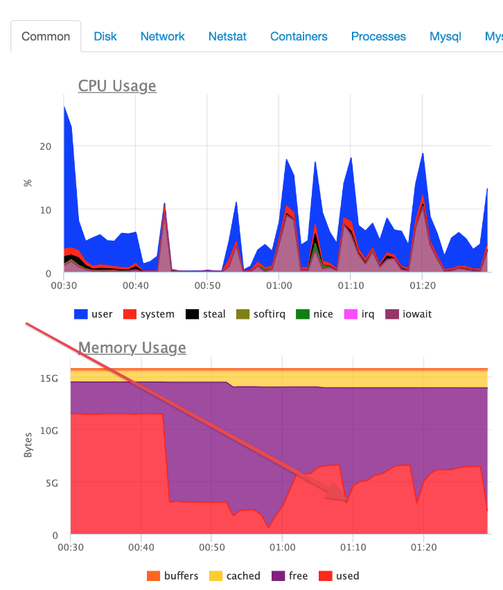 Обновление MySQL (Percona Server) с 5.7 до 8.0 - 6 Обновление MySQL (Percona Server) с 5.7 до 8.0 - 6
