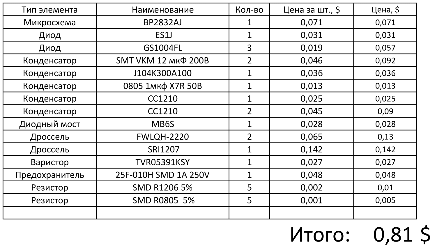 LED-драйвер со стоимостью BOM-а меньше 1$. Это возможно? - 7