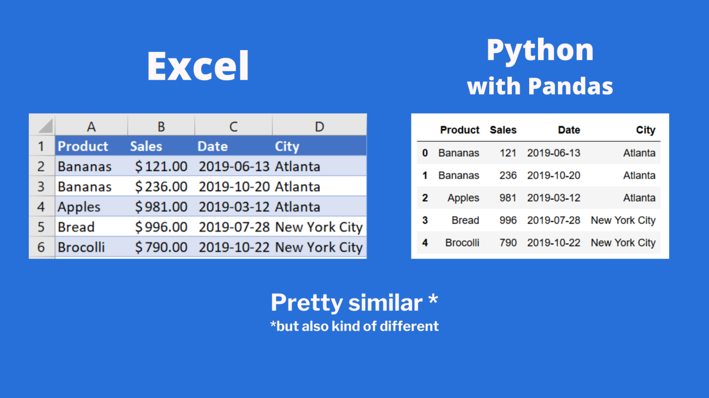 Python, pandas и решение трёх задач из мира Excel - 2