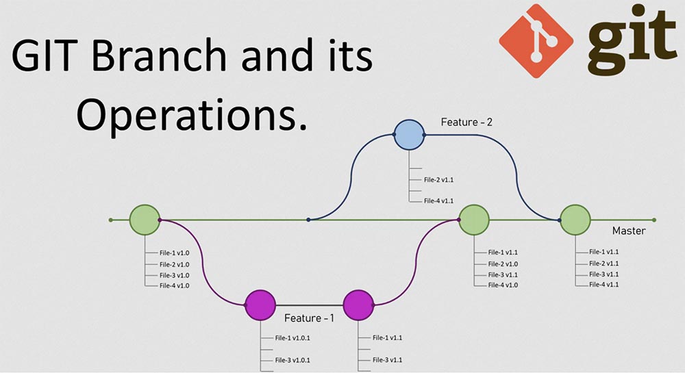 Как стать DevOps инженером за полгода или даже быстрее. Часть 3. Версии - 5 Как стать DevOps инженером за полгода или даже быстрее. Часть 3. Версии - 5