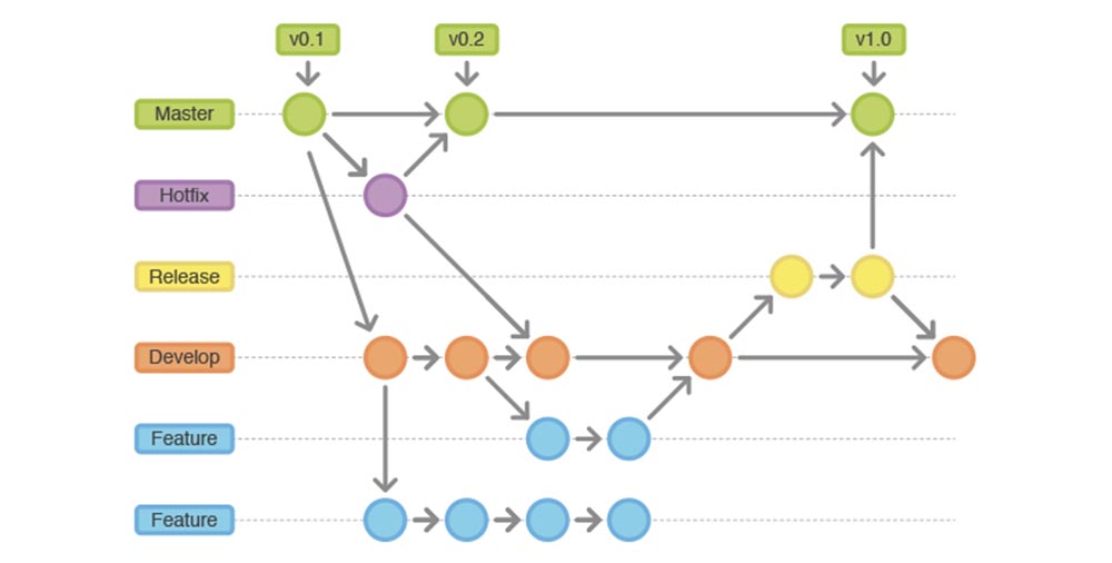 Как стать DevOps инженером за полгода или даже быстрее. Часть 3. Версии - 1 Как стать DevOps инженером за полгода или даже быстрее. Часть 3. Версии - 1