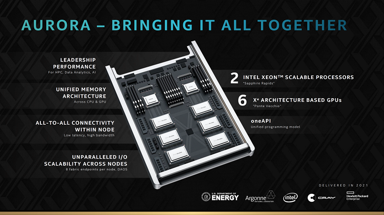 Монструозный шестичиповый GPU и два процессора Xeon. Появились подробности о суперкомпьютере Aurora на компонентах Intel