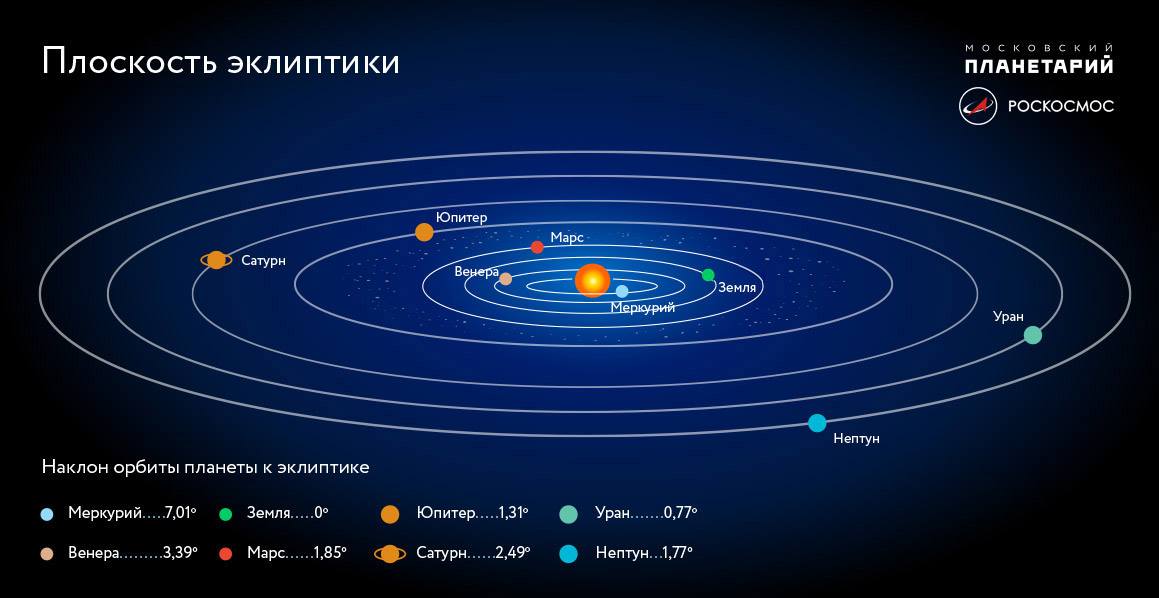 Инопланетные кентавры - 2