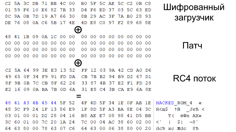 Защита и взлом Xbox 360 (Часть 3) - 17