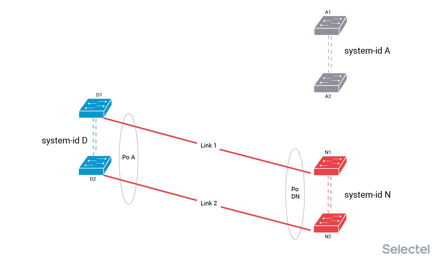 История одного переключения - 10 История одного переключения - 10
