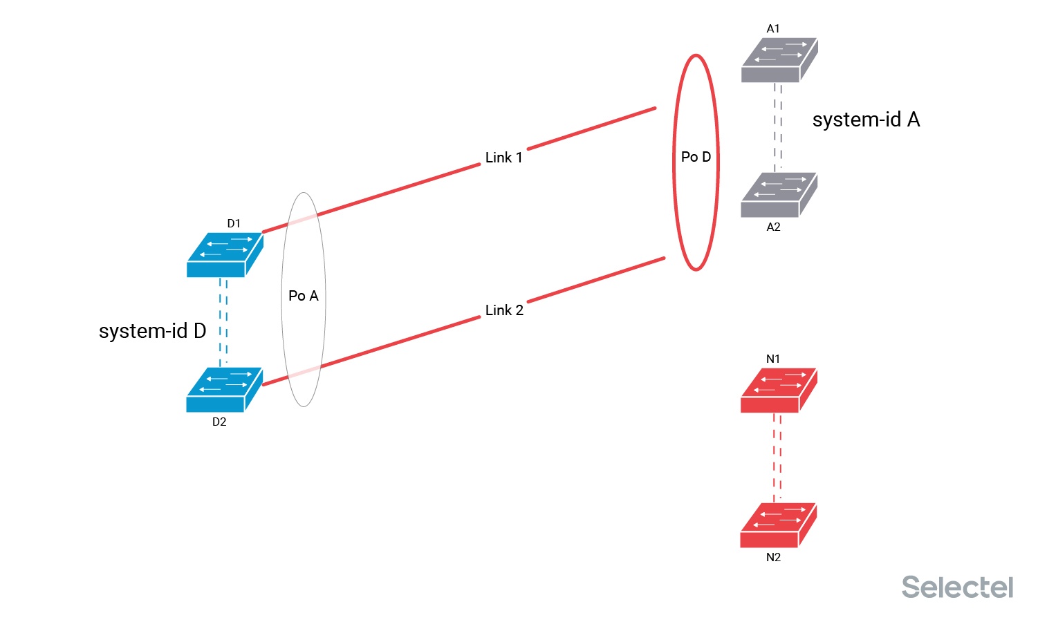 История одного переключения - 9 История одного переключения - 9