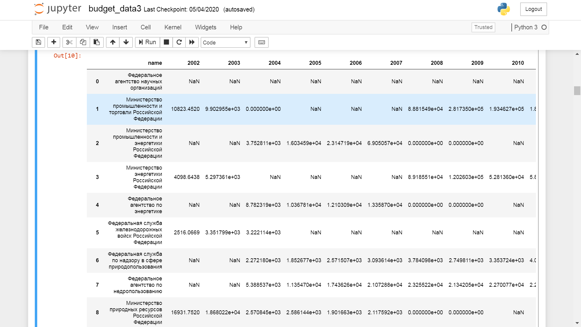 Кому на бюджете жить хорошо? - 3 Кому на бюджете жить хорошо? - 3