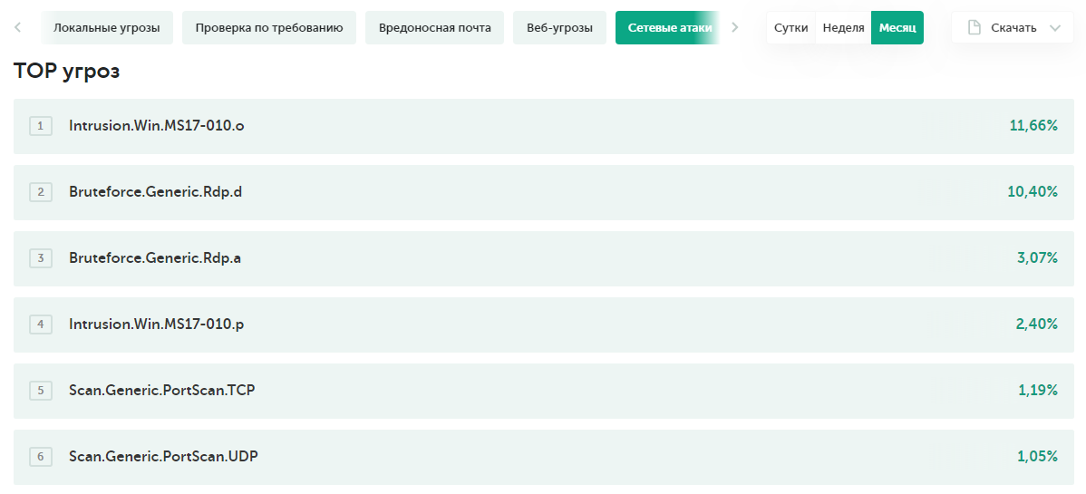 Нападение на удаленку - 2 Нападение на удаленку - 2