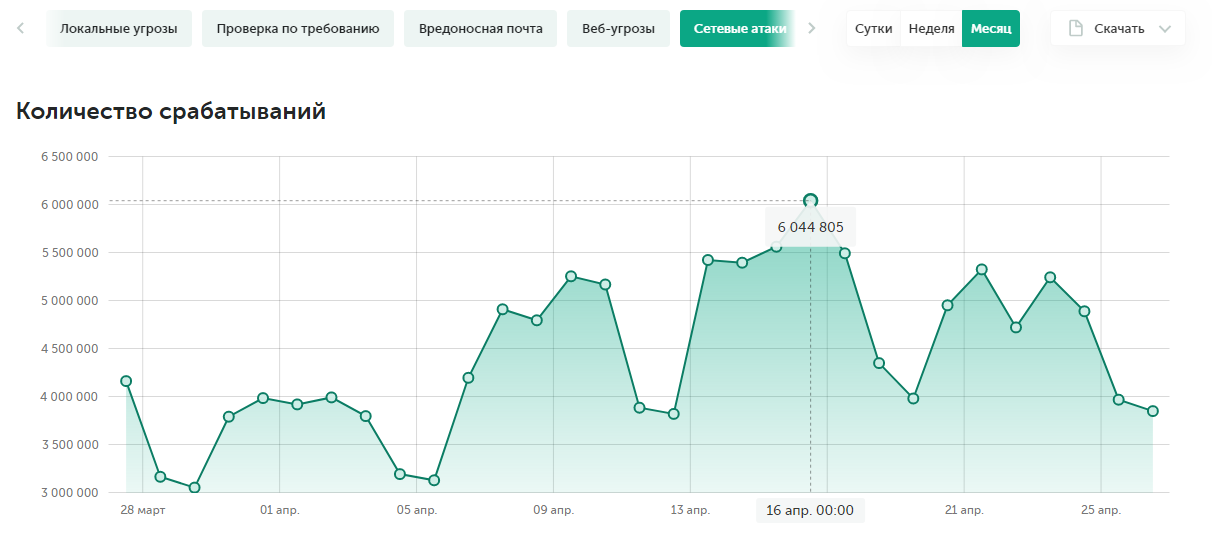 Нападение на удаленку - 3 Нападение на удаленку - 3