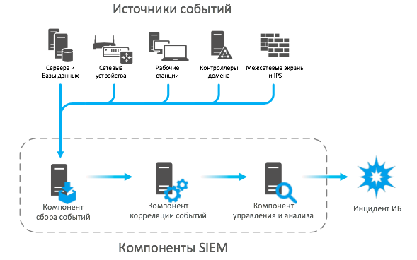 Нападение на удаленку - 6