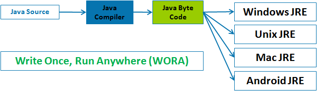 Варим байткод на кухне JVM - 2