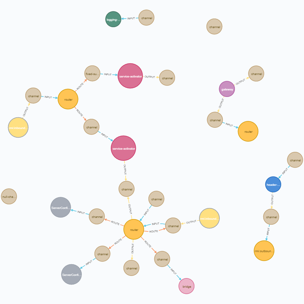 Как визуализировать граф Spring Integration с помощью Neo4j? - 8