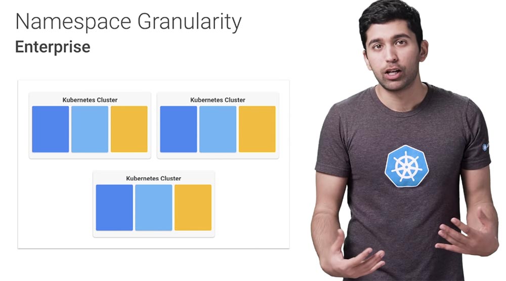 Лучшие практики Kubernetes. Организация Kubernetes с пространством имен - 20