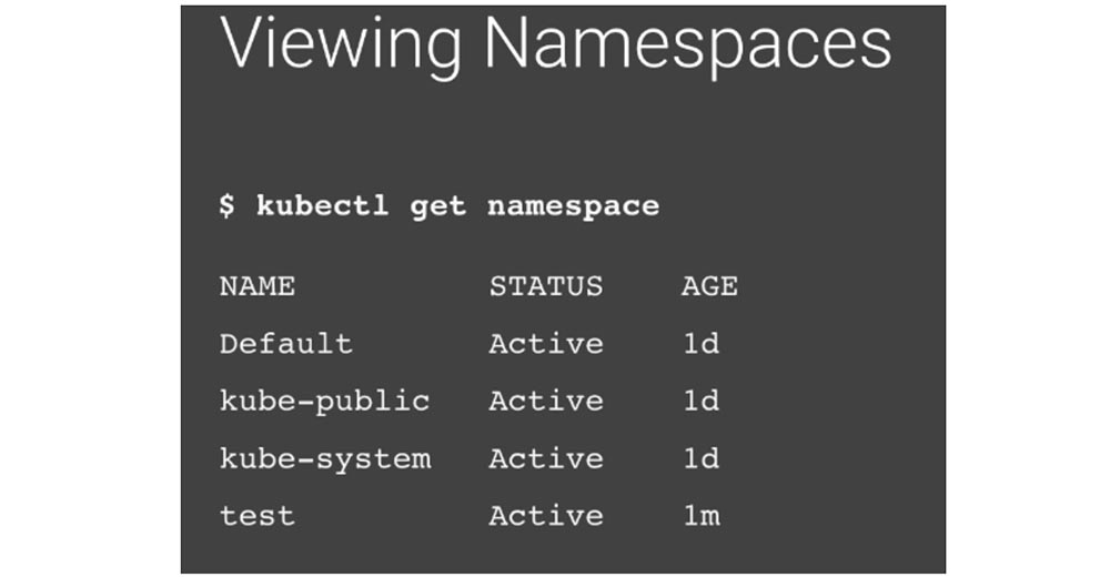 Лучшие практики Kubernetes. Организация Kubernetes с пространством имен - 4