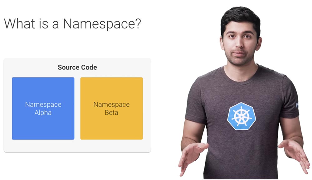Лучшие практики Kubernetes. Организация Kubernetes с пространством имен - 1