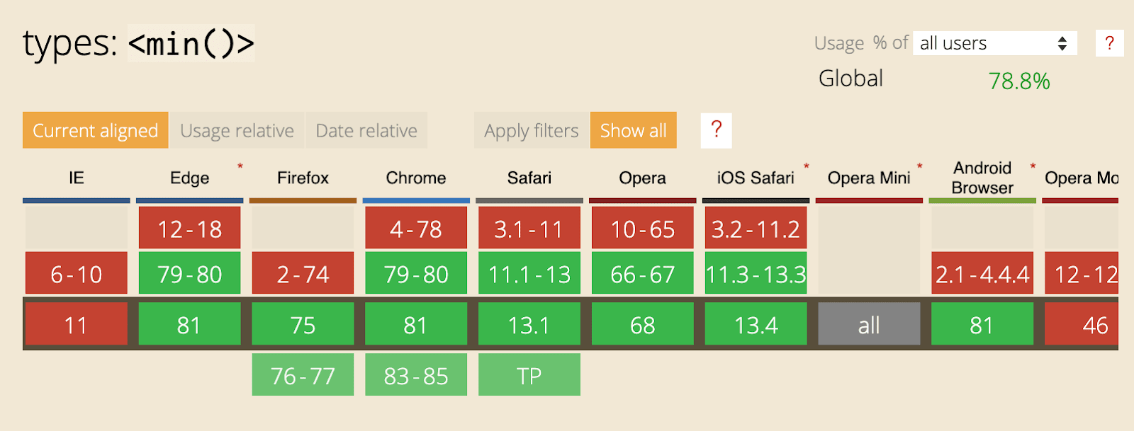 CSS-функции min(), max() и clamp() - 2