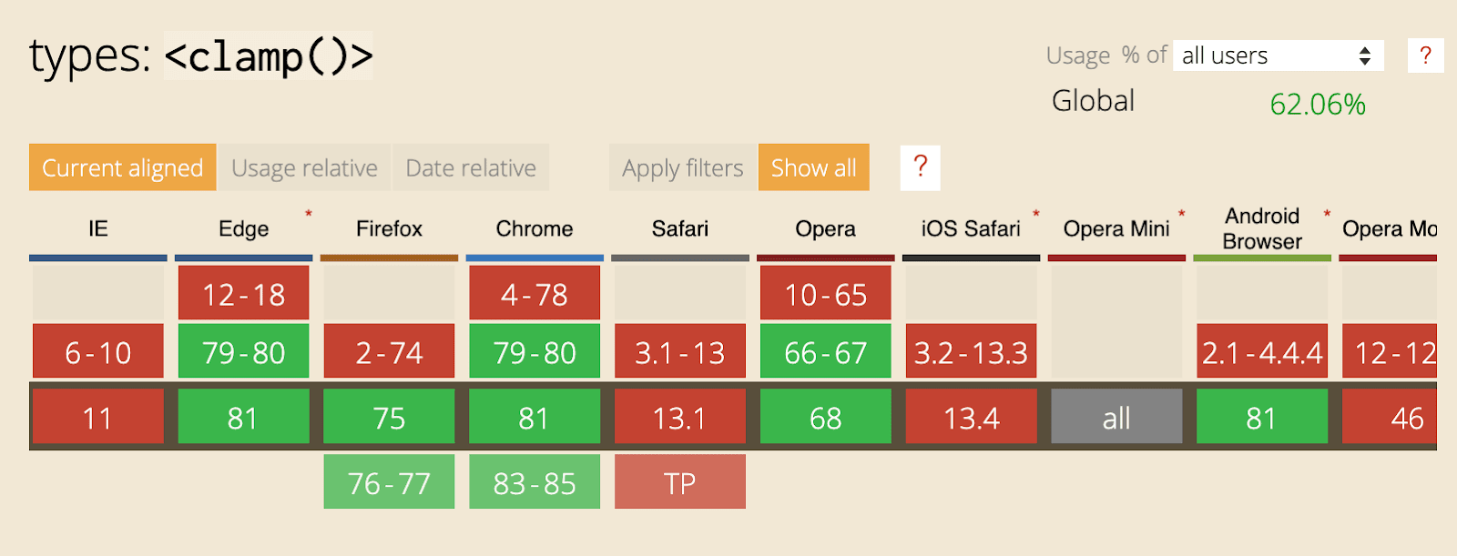 CSS-функции min(), max() и clamp() - 3