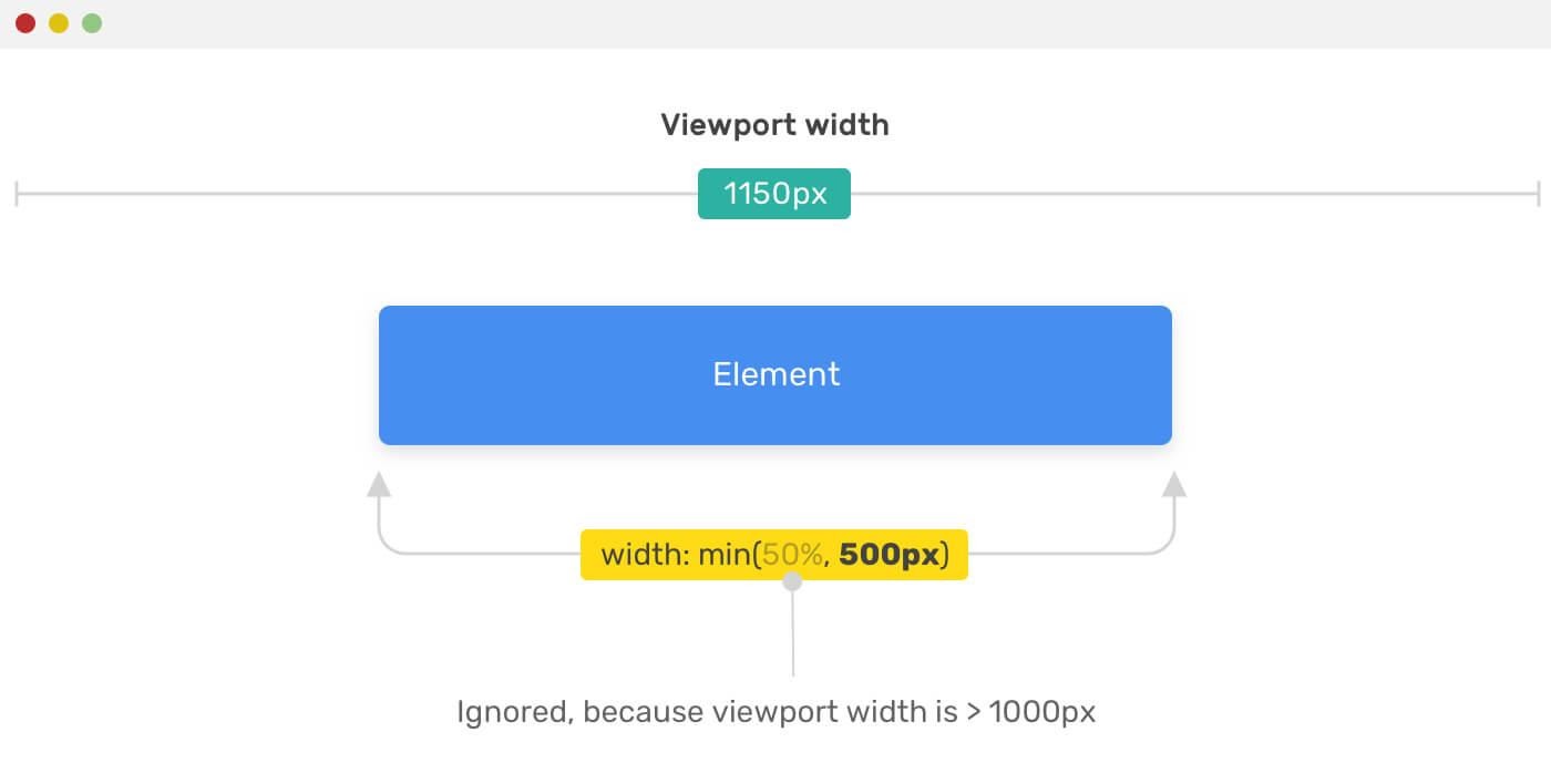 CSS-функции min(), max() и clamp() - 4