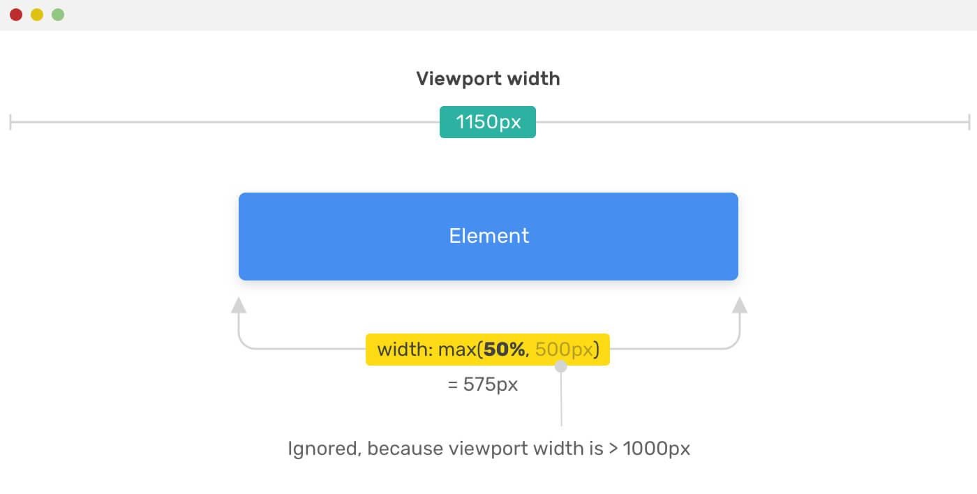 CSS-функции min(), max() и clamp() - 7