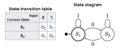 Собираем игру «Змейка» на макетной плате. Часть 1: конечные автоматы - 3 Собираем игру «Змейка» на макетной плате. Часть 1: конечные автоматы - 3