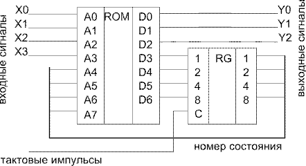 Собираем игру «Змейка» на макетной плате. Часть 1: конечные автоматы - 4 Собираем игру «Змейка» на макетной плате. Часть 1: конечные автоматы - 4