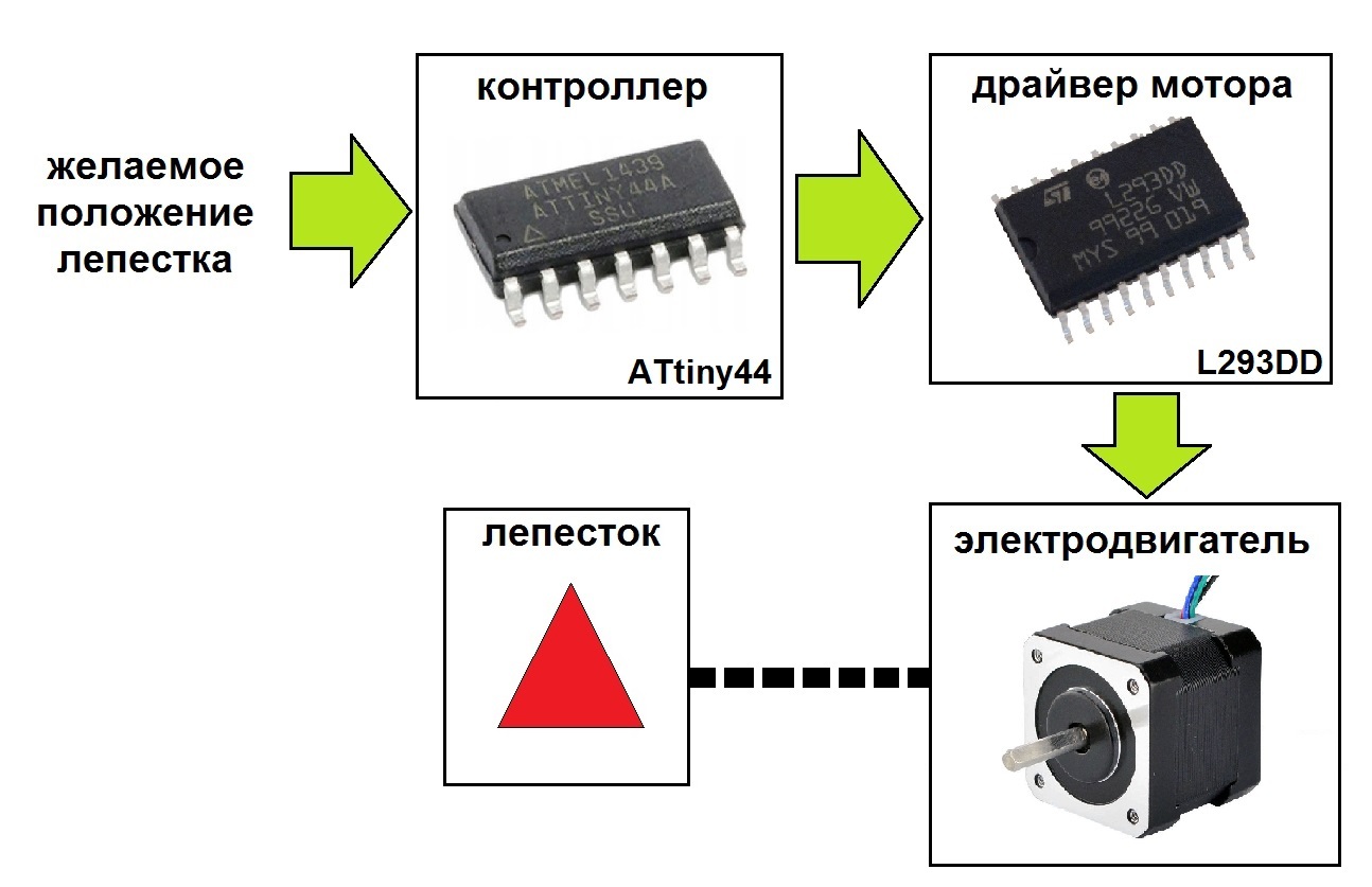 Умные пайетки - 10