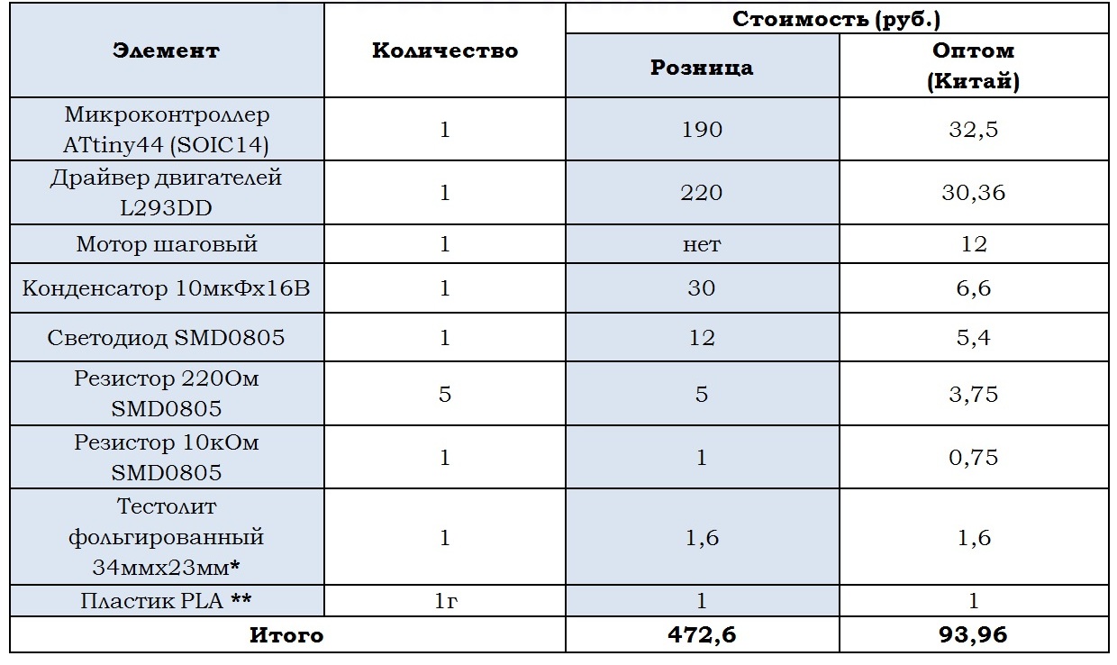 Умные пайетки - 18