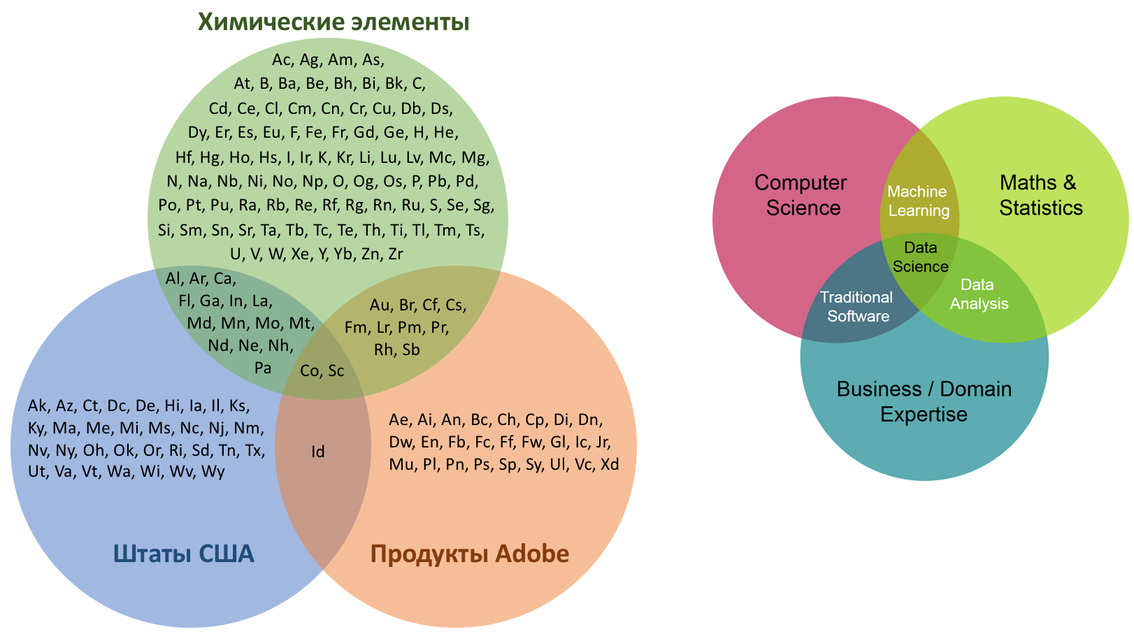 Как построить диаграмму Венна с 50 кругами? Визуализация множеств и история моего Python-проекта с открытым кодом - 3