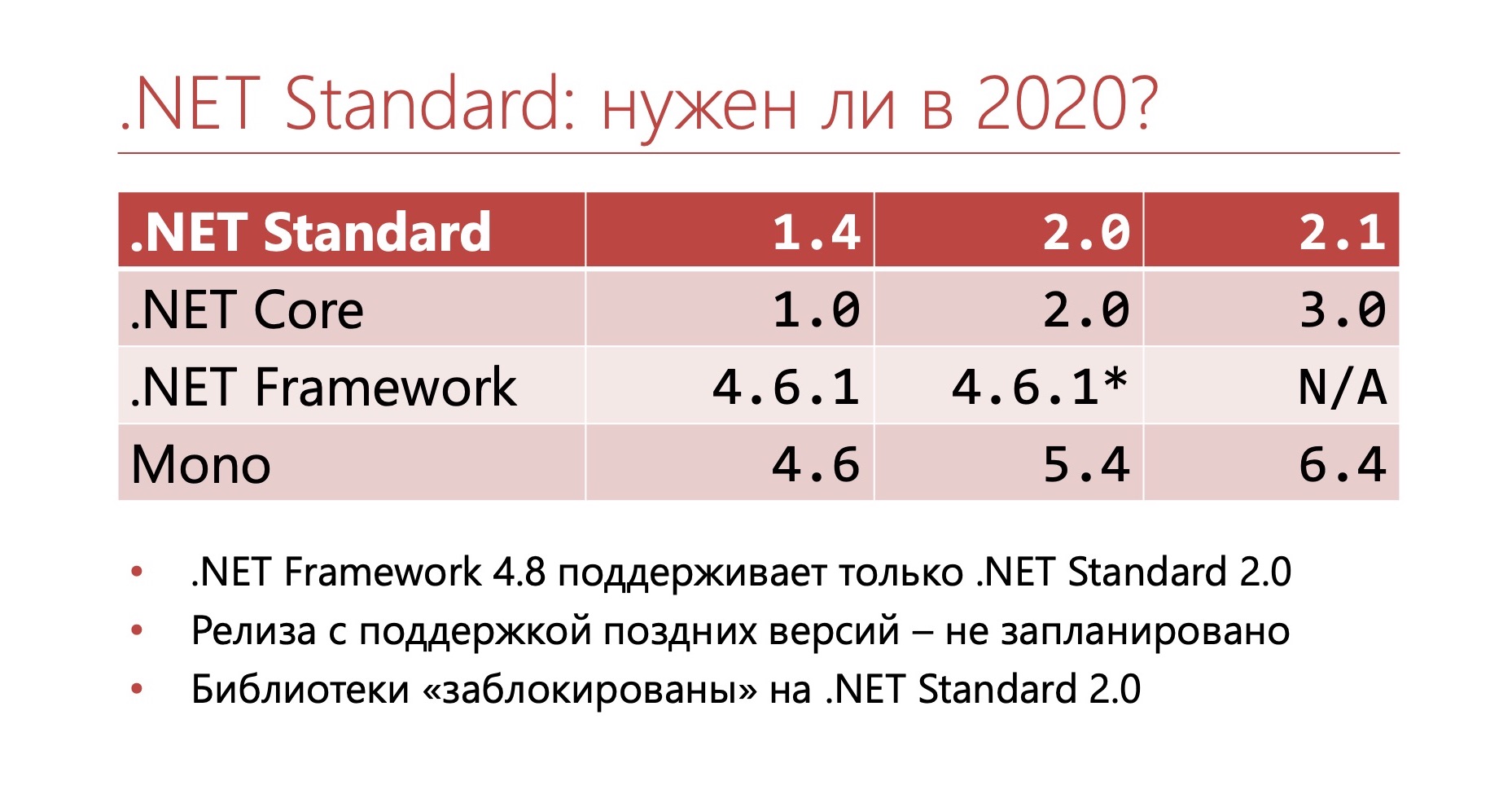 .NET: Лечение зависимостей - 19