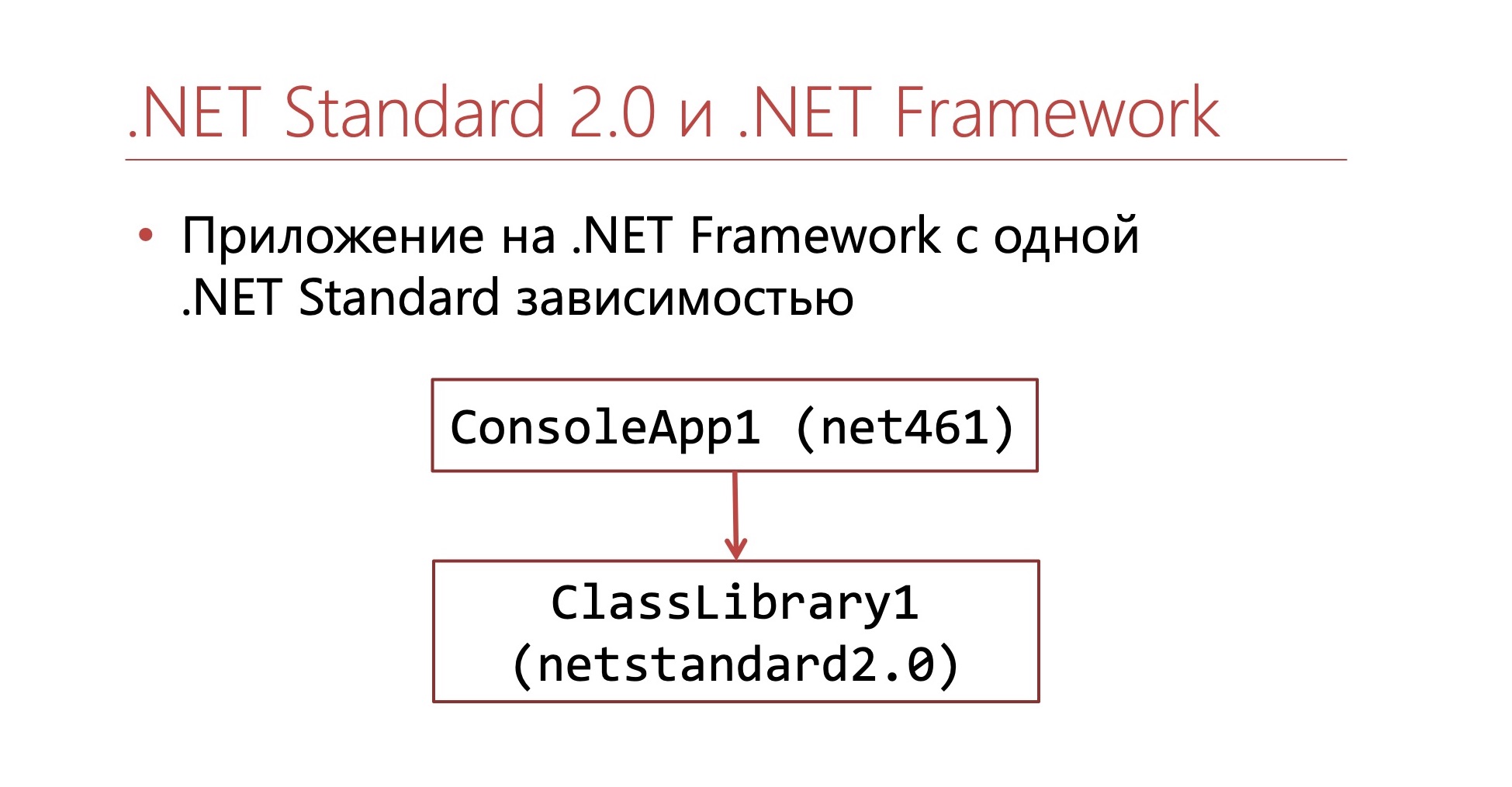 .NET: Лечение зависимостей - 20